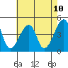 Dennis Creek Route 47 tide chart for Saturday, May 10, 2025