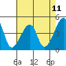 Dennis Creek Route 47 tide chart for Sunday, May 11, 2025