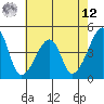 Dennis Creek Route 47 tide chart for Monday, May 12, 2025