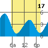 Dennis Creek Route 47 tide chart for Saturday, May 17, 2025