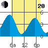 Dennis Creek Route 47 tide chart for Tuesday, May 20, 2025