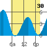 Dennis Creek Route 47 tide chart for Friday, May 30, 2025