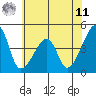Dennis Creek Route 47 tide chart for Wednesday, June 11, 2025