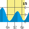 Dennis Creek Route 47 tide chart for Sunday, June 15, 2025