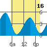 Dennis Creek Route 47 tide chart for Monday, June 16, 2025