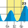 Dennis Creek Route 47 tide chart for Monday, June 23, 2025