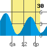 Dennis Creek Route 47 tide chart for Monday, June 30, 2025