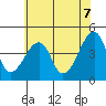 Dennis Creek Route 47 tide chart for Saturday, June 7, 2025