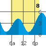 Dennis Creek Route 47 tide chart for Sunday, June 8, 2025