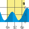Dennis Creek Route 47 tide chart for Monday, June 9, 2025