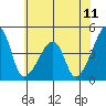 Dennis Creek Route 47 tide chart for Friday, July 11, 2025
