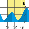 Dennis Creek Route 47 tide chart for Tuesday, July 8, 2025
