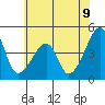 Dennis Creek Route 47 tide chart for Wednesday, July 9, 2025