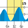 Dennis Creek Route 47 tide chart for Friday, August 15, 2025