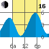 Dennis Creek Route 47 tide chart for Saturday, August 16, 2025