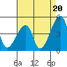 Dennis Creek Route 47 tide chart for Wednesday, August 20, 2025