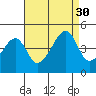 Dennis Creek Route 47 tide chart for Saturday, August 30, 2025