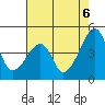 Dennis Creek Route 47 tide chart for Wednesday, August 6, 2025