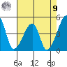 Dennis Creek Route 47 tide chart for Saturday, August 9, 2025