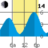 Dennis Creek Route 47 tide chart for Sunday, September 14, 2025