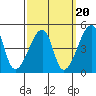 Dennis Creek Route 47 tide chart for Saturday, September 20, 2025