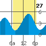 Dennis Creek Route 47 tide chart for Saturday, September 27, 2025