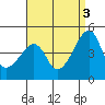 Dennis Creek Route 47 tide chart for Wednesday, September 3, 2025