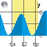 Dennis Creek Route 47 tide chart for Sunday, September 7, 2025
