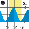 Dennis Creek Route 47 tide chart for Tuesday, October 21, 2025