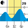 Dennis Creek Route 47 tide chart for Wednesday, October 29, 2025