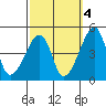 Dennis Creek Route 47 tide chart for Saturday, October 4, 2025