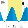 Dennis Creek Route 47 tide chart for Monday, October 6, 2025