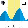Dennis Creek Route 47 tide chart for Wednesday, November 12, 2025