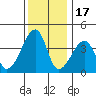 Dennis Creek Route 47 tide chart for Wednesday, December 17, 2025