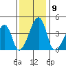 Dennis Creek Route 47 tide chart for Tuesday, December 9, 2025