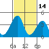 Dennis Creek Route 47 tide chart for Saturday, February 14, 2026