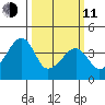 Dennis Creek Route 47 tide chart for Wednesday, March 11, 2026