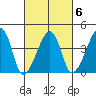Dennis Creek Route 47 tide chart for Friday, March 6, 2026