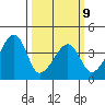 Dennis Creek Route 47 tide chart for Monday, March 9, 2026
