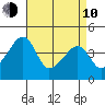 Dennis Creek Route 47 tide chart for Friday, April 10, 2026