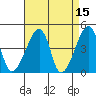 Dennis Creek Route 47 tide chart for Wednesday, April 15, 2026