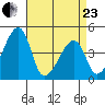Dennis Creek Route 47 tide chart for Thursday, April 23, 2026