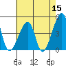Dennis Creek Route 47 tide chart for Friday, May 15, 2026