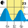 Dennis Creek Route 47 tide chart for Saturday, May 23, 2026