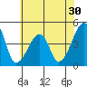 Dennis Creek Route 47 tide chart for Saturday, May 30, 2026