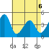 Dennis Creek Route 47 tide chart for Wednesday, May 6, 2026