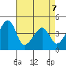 Dennis Creek Route 47 tide chart for Thursday, May 7, 2026