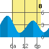 Dennis Creek Route 47 tide chart for Friday, May 8, 2026