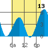 Dennis Creek Route 47 tide chart for Saturday, June 13, 2026
