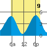 Dennis Creek Route 47 tide chart for Tuesday, June 9, 2026